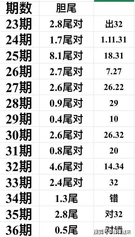 彩票公式编程教程-第2张图片