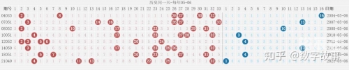 双色球模拟开奖号码双色球模拟开奖号码文章-第2张图片