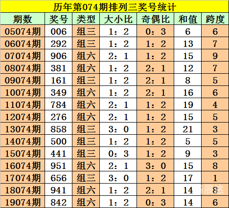 今天排列三走势图表新浪今天排列三走势图表分析