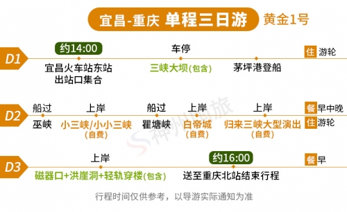 宜昌至万州火车旅行攻略