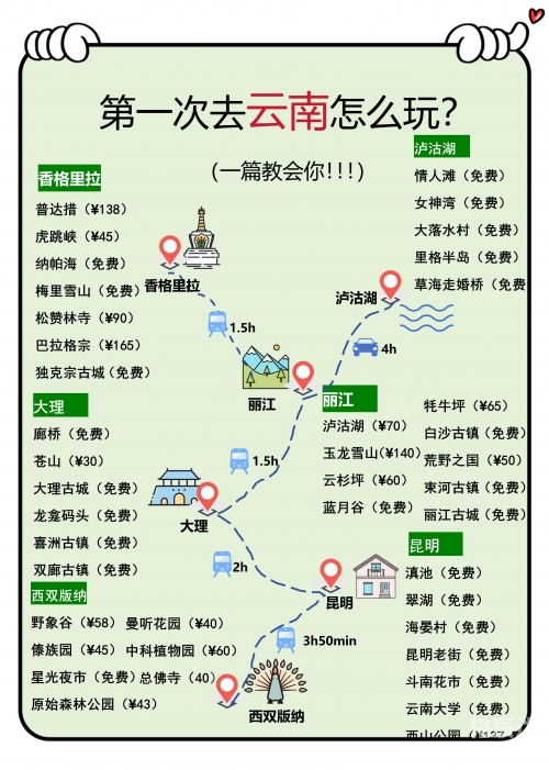 云南机票攻略