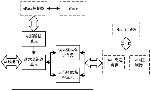 最新flash版本最新flash制作技术解析-第3张图片