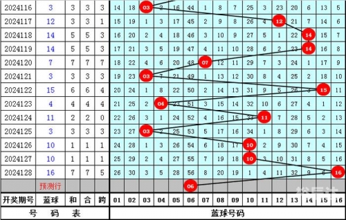 双色球专家预测，100%准确率-第2张图片