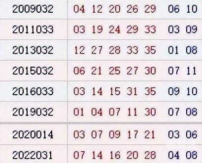 大乐透开奖号码结果查询今天大乐透开奖号码结果查询今天-第3张图片