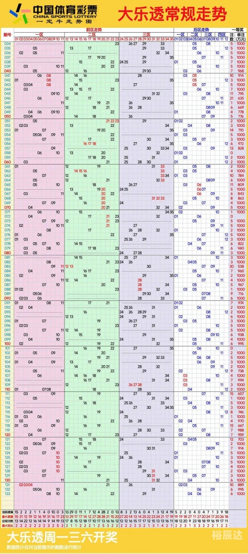 广东11选五5开奖走势图一定牛广东11选五5开奖走势图一定牛