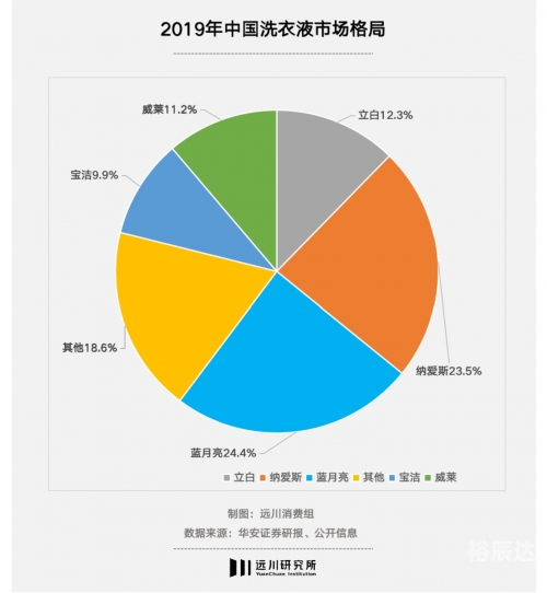 蓝月亮网址，探索神秘科技世界-第2张图片