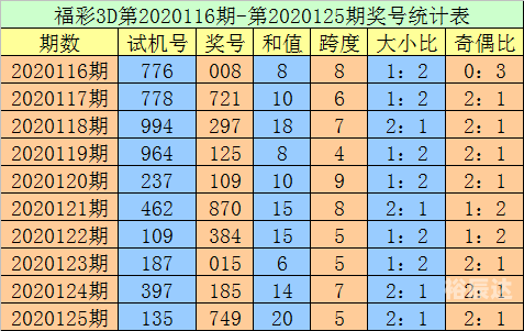 福彩3D走势图新浪网福彩3D走势图新浪网揭秘-第3张图片