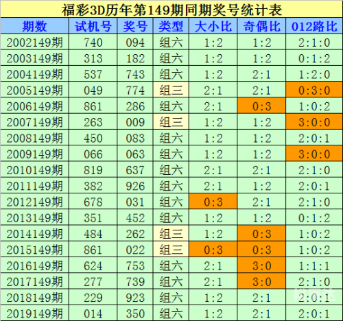 福彩3D走势图新浪网福彩3D走势图新浪网揭秘-第2张图片