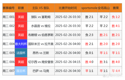 500彩票即时比分完场，揭秘竞彩世界-第2张图片