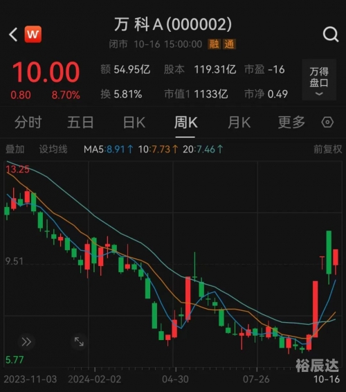 山东十一选五走势图分析