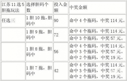 快乐8计算器 复式快乐8复式计算器，轻松玩转彩票-第2张图片