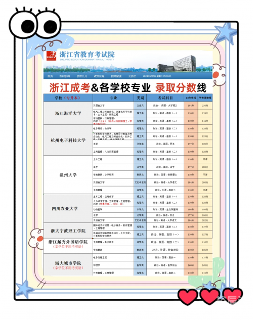 浙江一本分数线是多少2020浙江一本分数线2020-第2张图片