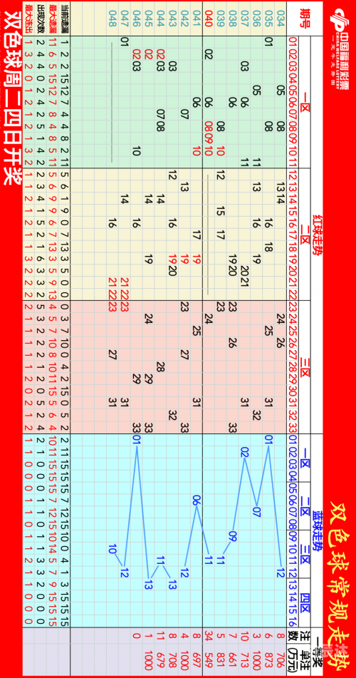 双色球开奖基本走势图带连线双色球开奖基本走势图带连线分析