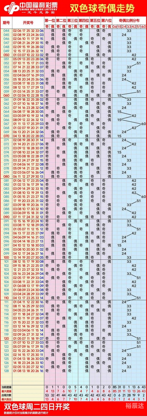 双色球开奖基本走势图带连线双色球开奖基本走势图带连线分析-第2张图片