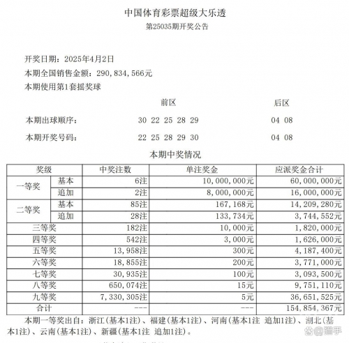 大乐透今日开奖结果号码大乐透今日开奖结果揭晓