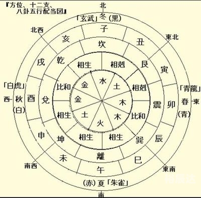 东方心经四柱预测彩图卜安居东方心经四柱预测