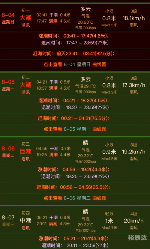 2020年涨潮退潮时间表2020年涨潮退潮时间表