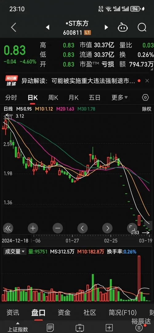 江苏十一选五基本走势图-第2张图片