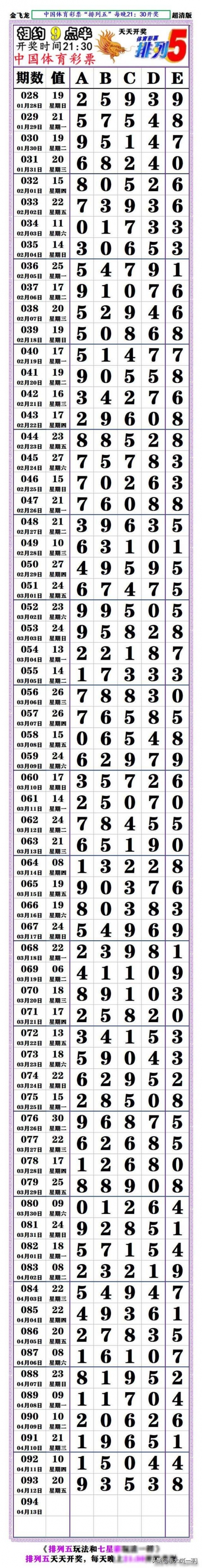 七星彩开奖直播七星彩开奖直播，彩市新篇章