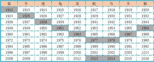 2020年生肖灵码表图片