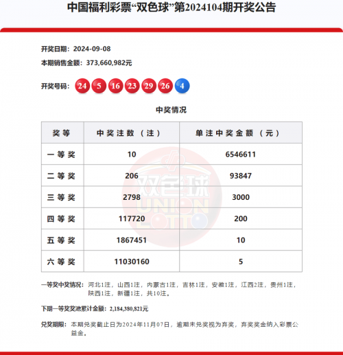 双色球精准100%预测号码双色球9+1中5双色球精准100%预测号码