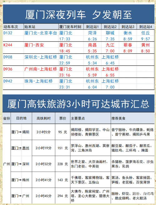 福州到厦门的距离-第2张图片