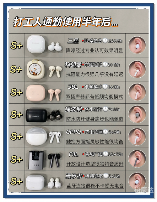蓝牙耳机方案有哪几种蓝牙耳机方案种类繁多，满足不同需求