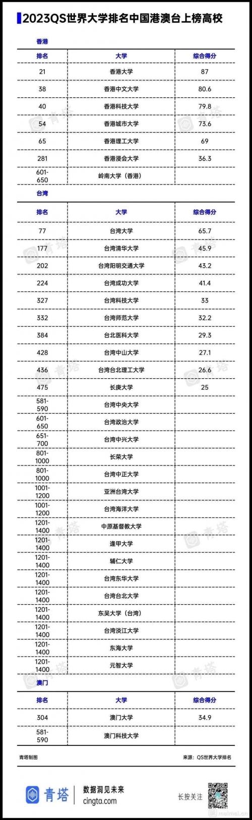 2023最准资料香港大全