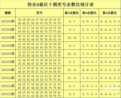 快乐8开奖号查询快乐8开奖号查询