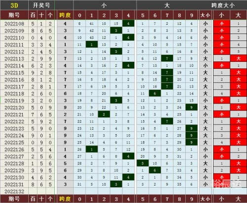 三d开奖号今天的结果走势图三D开奖号今天的热点文章-第3张图片