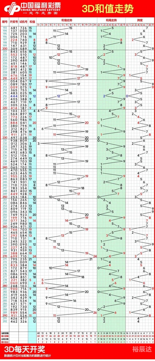 3d基本走势图综合版本连线3D基本走势图综合版本连线