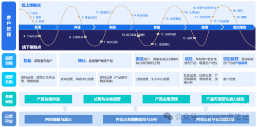 推广软件APP的策略与实践-第2张图片