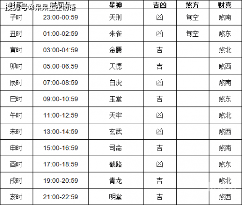 2024年1月18日黄道吉日查询