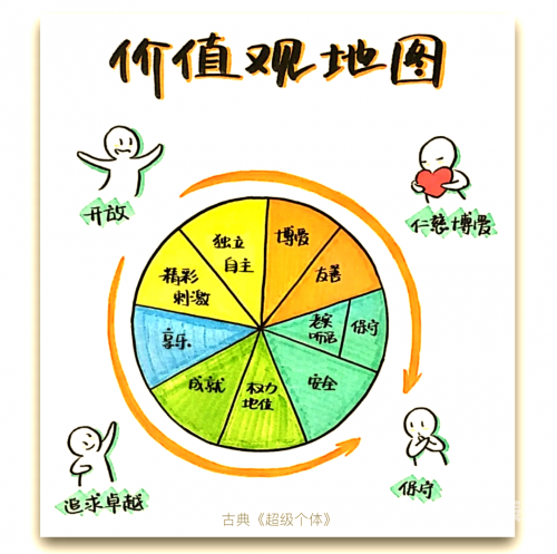 辛福魔方，追寻内心的幸福