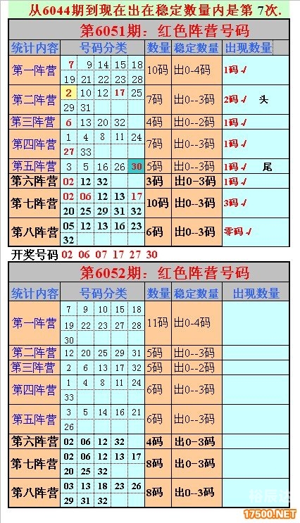 360彩票双色球，彩票新玩法与策略-第3张图片