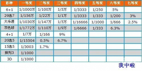 360彩票双色球，彩票新玩法与策略-第2张图片