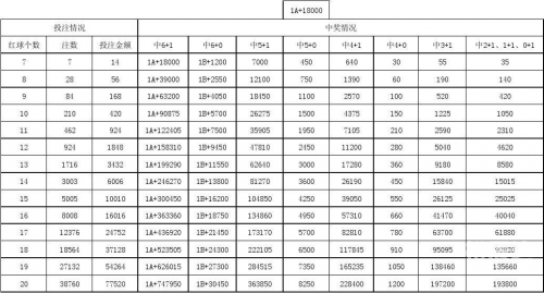 双色球圣手仙子双色球圣手传奇