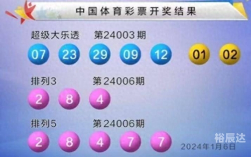 大乐透最新结果开奖号大乐透最新结果开奖号揭晓