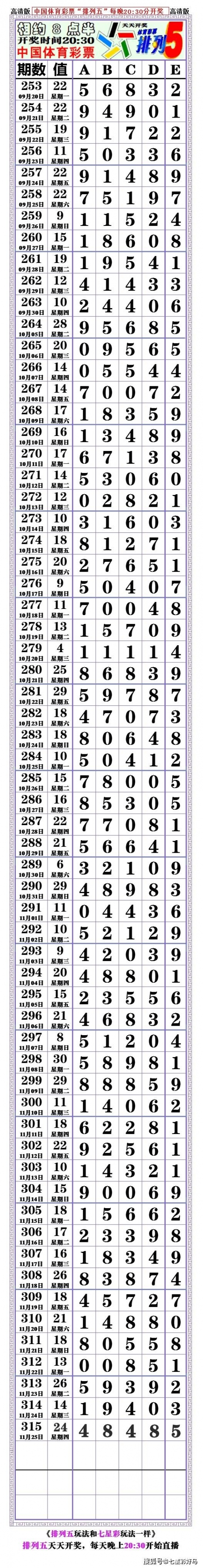2023够力奖表旧版本排列五2023够力奖表揭晓，年度荣誉与展望