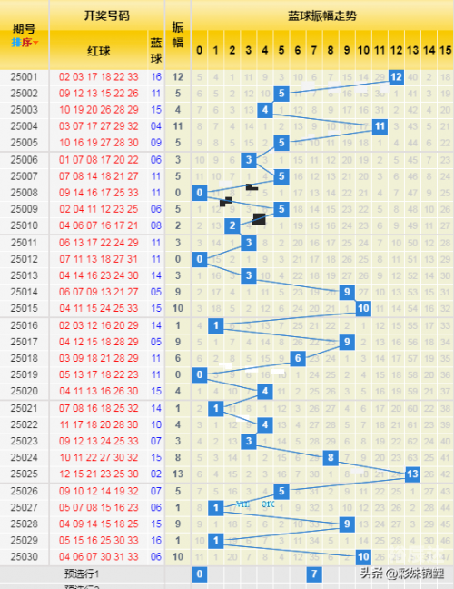双色球下期预测最准确双色球下期预测最准确文章-第2张图片