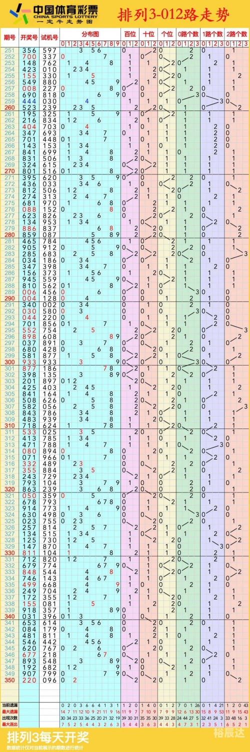 浙江快乐12走势图一定牛浙江快乐12走势图一定牛