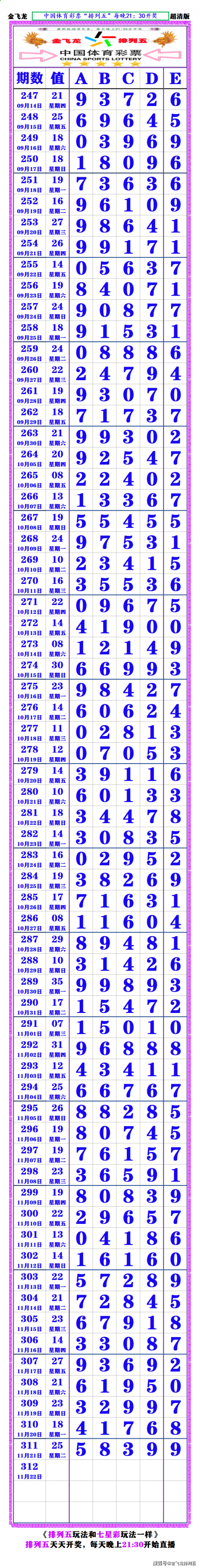 排列五综合版走势图彩经网排列五综合版走势图彩经网-第3张图片