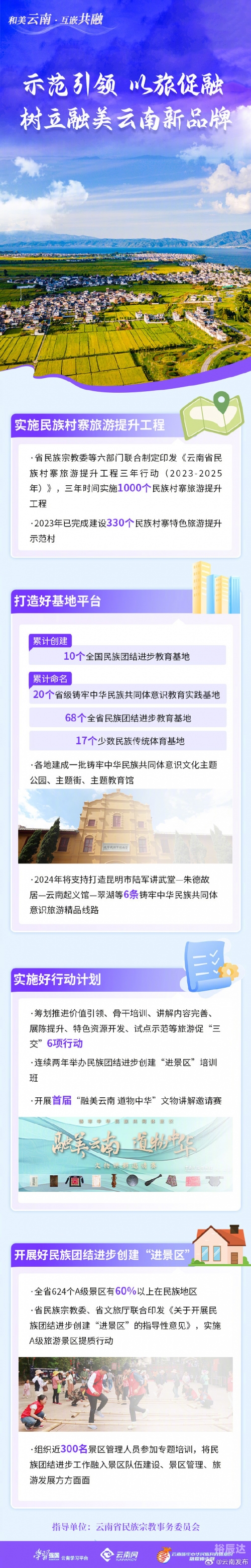 云南青年旅行社云南青年旅行社，探索云南旅游的新篇章-第2张图片