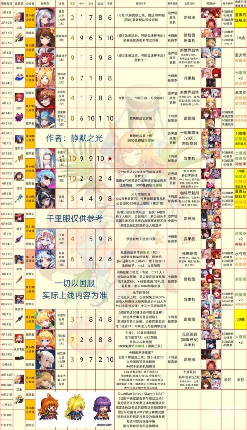 坎公骑冠剑，地精的愤怒-第2张图片