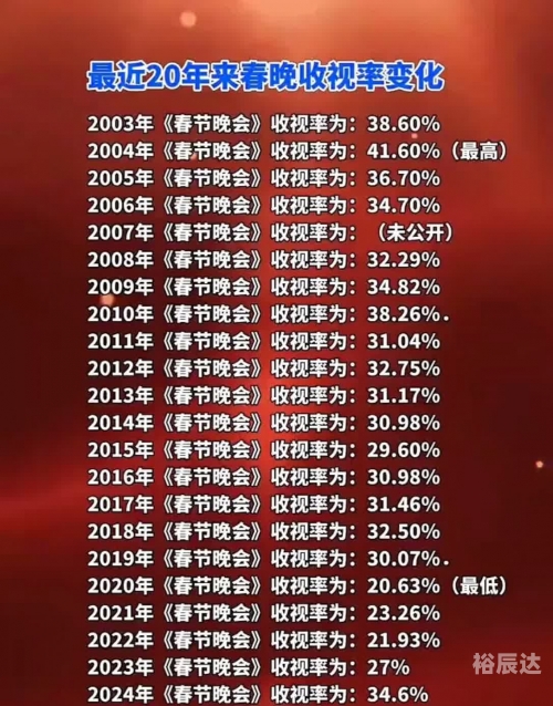 2023春晚播出时间2023春晚播出时间揭晓