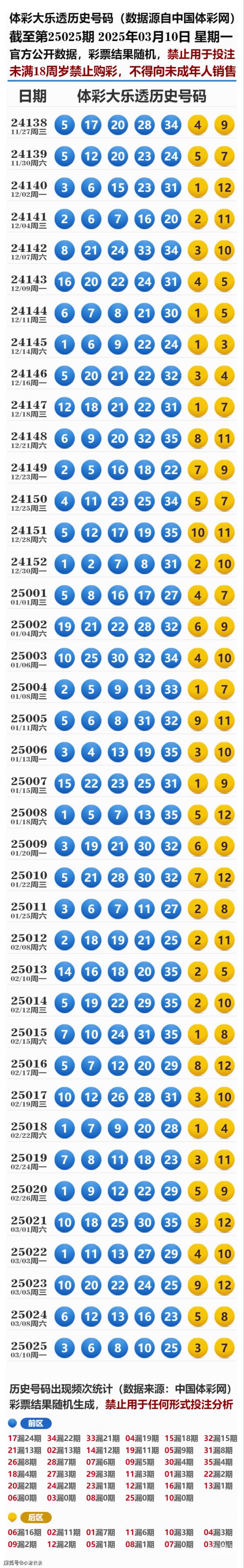体彩大乐透最新开奖日期大乐透最新开奖日期揭晓