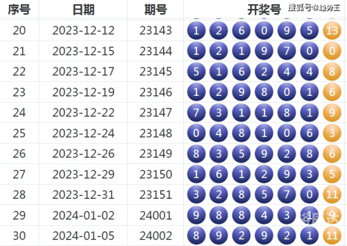 最新七星彩开奖信息最新七星彩开奖信息