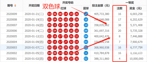 2020年双色球开奖结果查询表2020年双色球开奖结果查询表