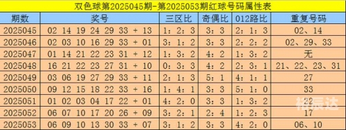 双色球杀号专家双色球杀号专家，破解彩票神秘世界的秘诀-第3张图片