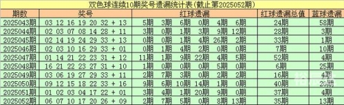 双色球杀号专家双色球杀号专家，破解彩票神秘世界的秘诀